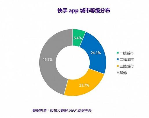 超级产品经理