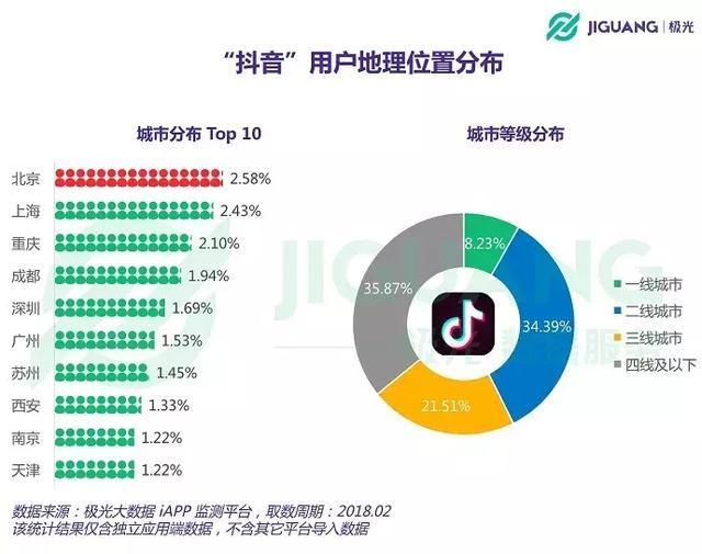 超级产品经理