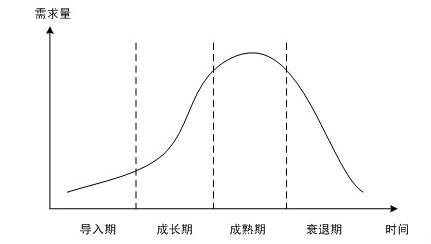 超级产品经理