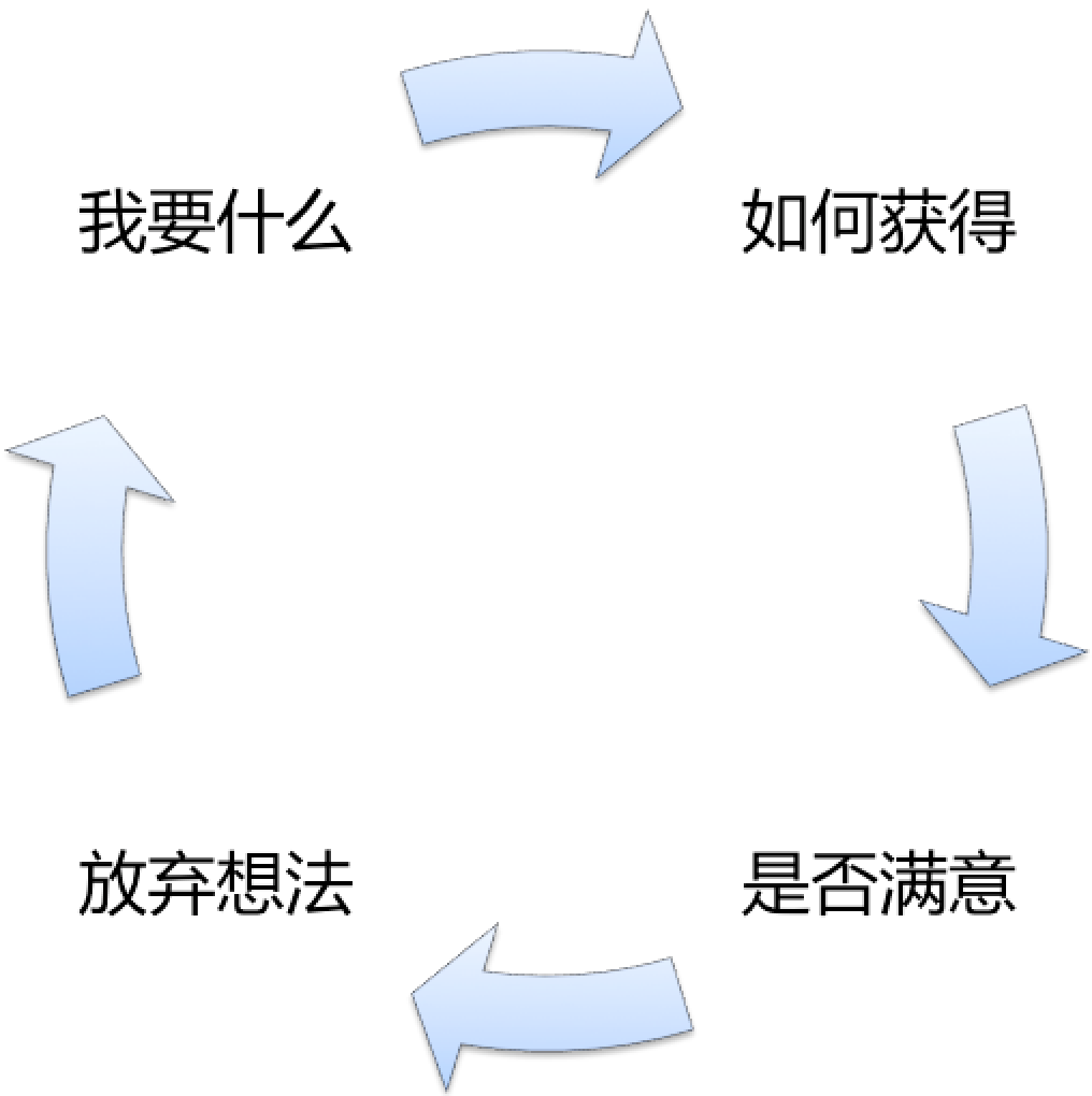 解构用户消费心理：卓越的服务体验始于「心」