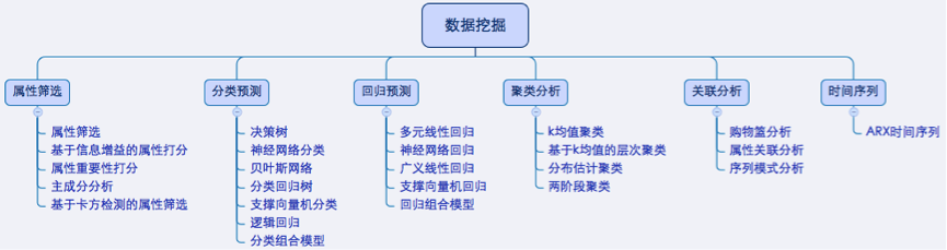 浅谈用户画像在电商领域的现状和发展