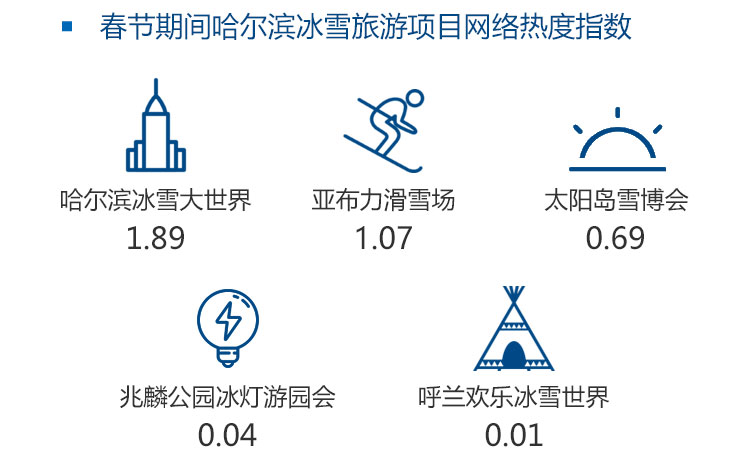 以哈尔滨冰雪大世界旅游的传播效应为例，谈数据新闻可视化的“魅惑”