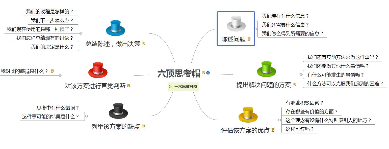 超级产品经理