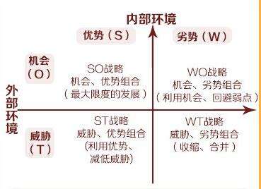 超级产品经理