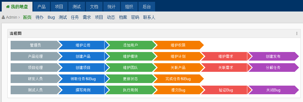 超级产品经理