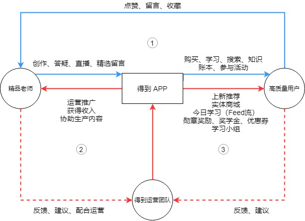 超级产品经理