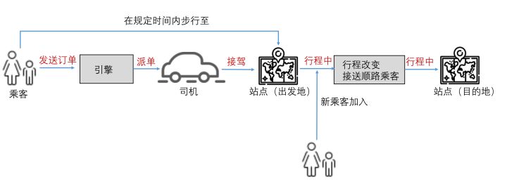 超级产品经理