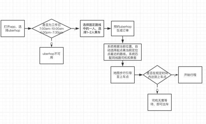 超级产品经理