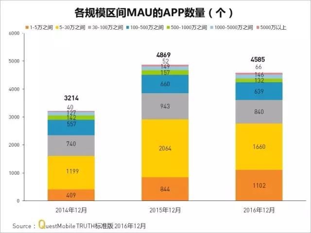 超级产品经理