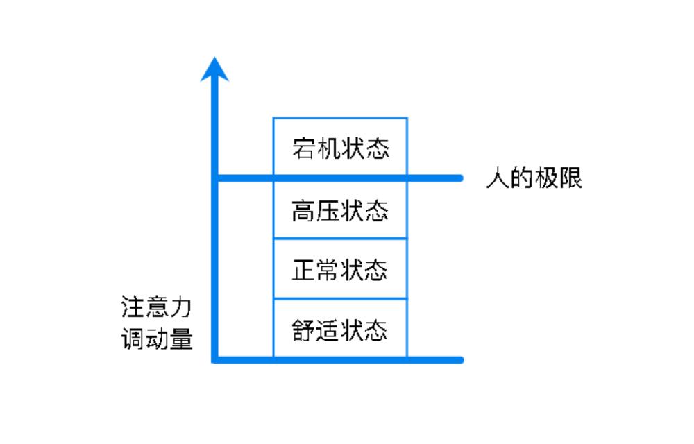 超级产品经理