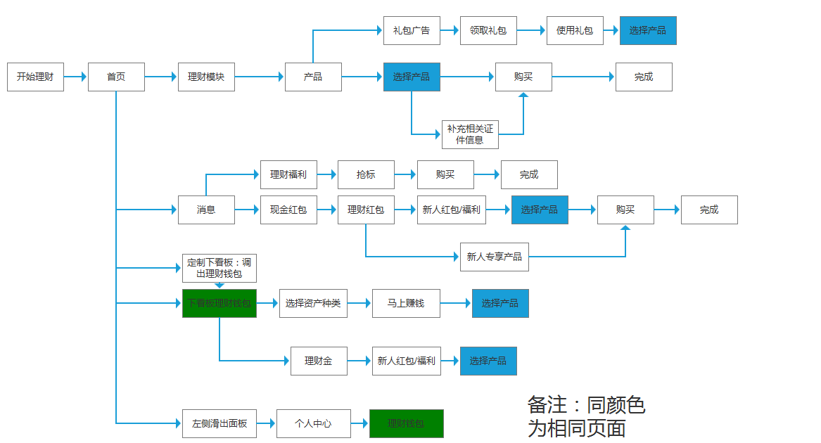 超级产品经理