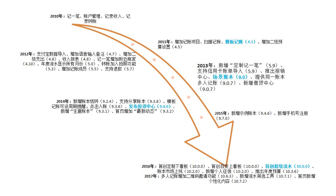 超级产品经理