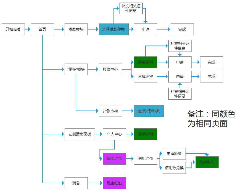 超级产品经理