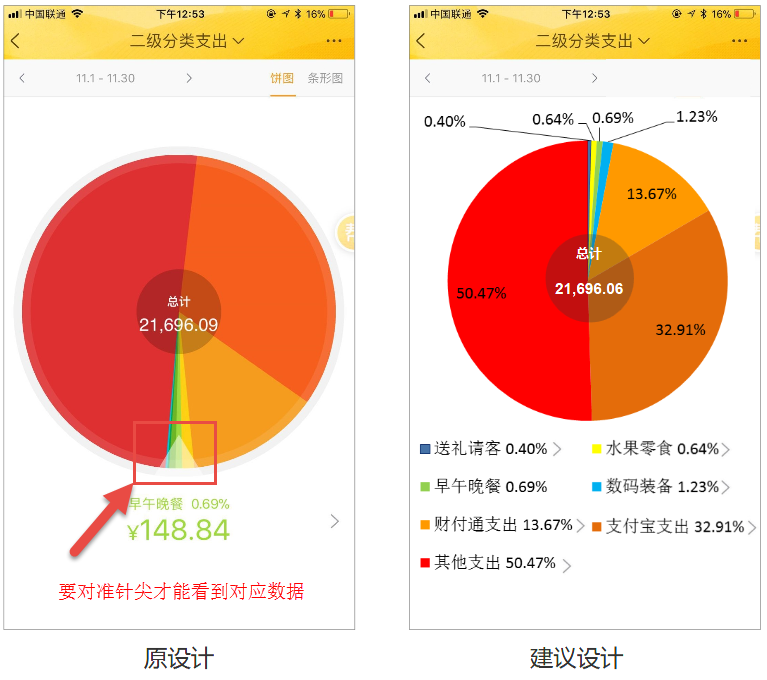 超级产品经理