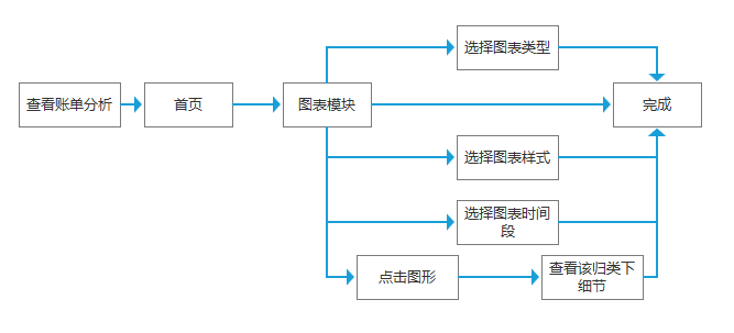 超级产品经理