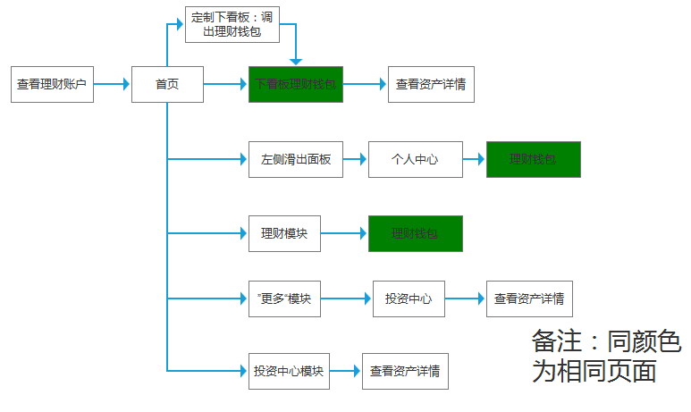 超级产品经理