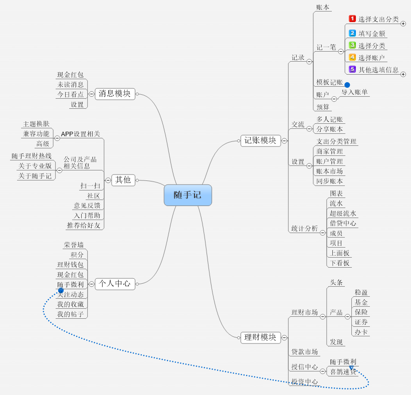 超级产品经理