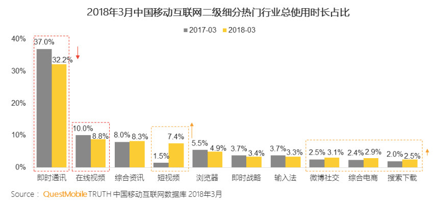 超级产品经理