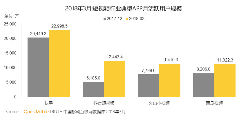 超级产品经理