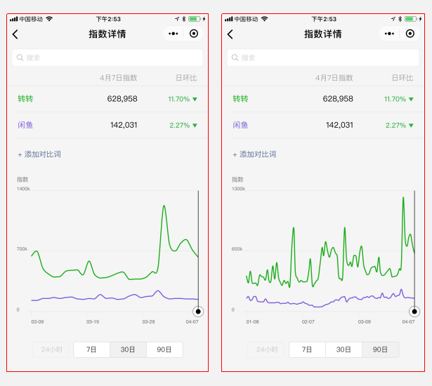 超级产品经理