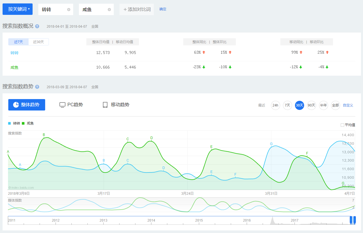 超级产品经理