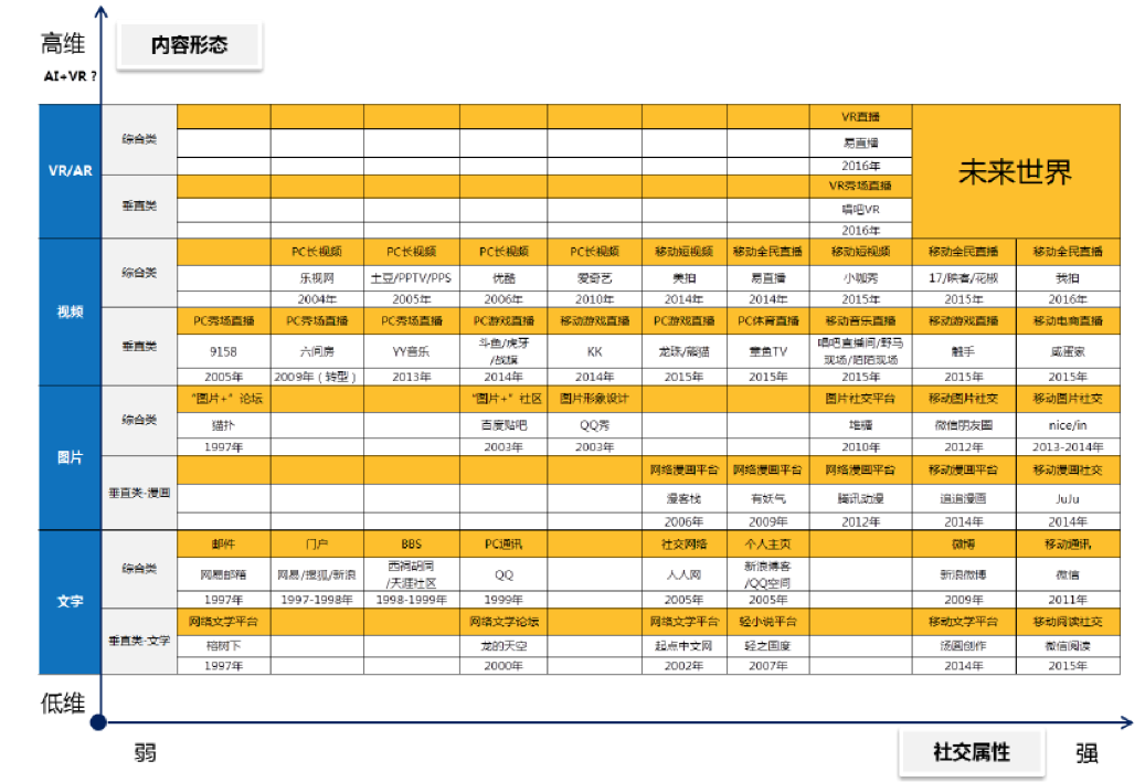 5个问题，深入探讨AR、VR背后的生态系统