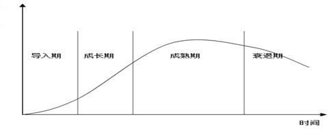 运营推广的三个目标：流量、转化和粘性