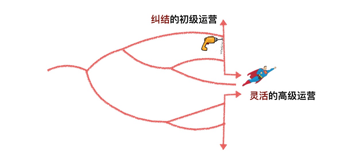 高级运营需具备的7个核心素质