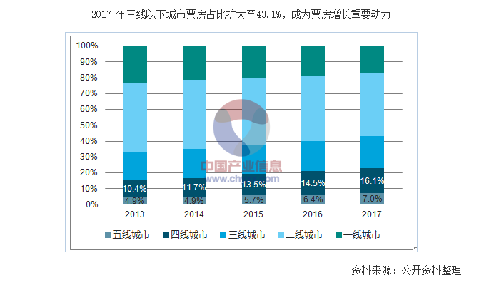 超级产品经理