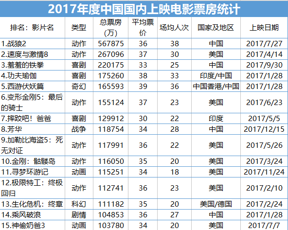 超级产品经理