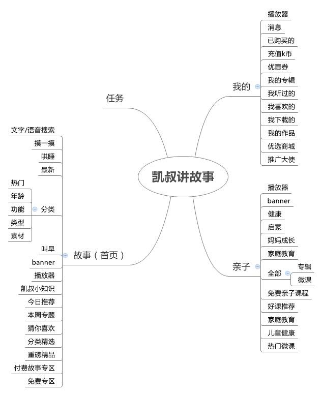 超级产品经理