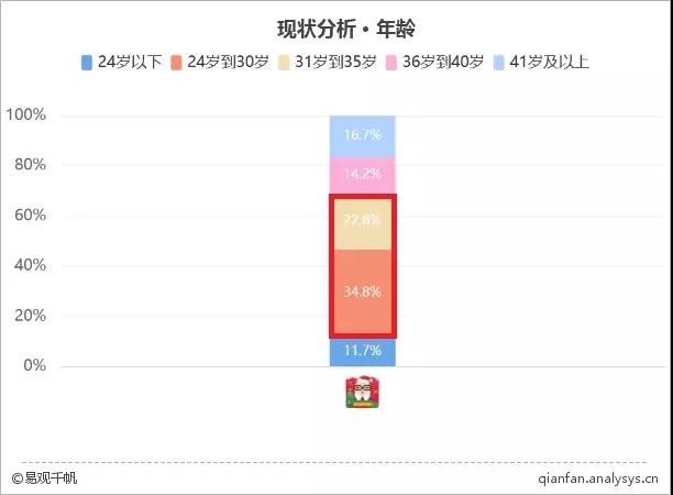 超级产品经理