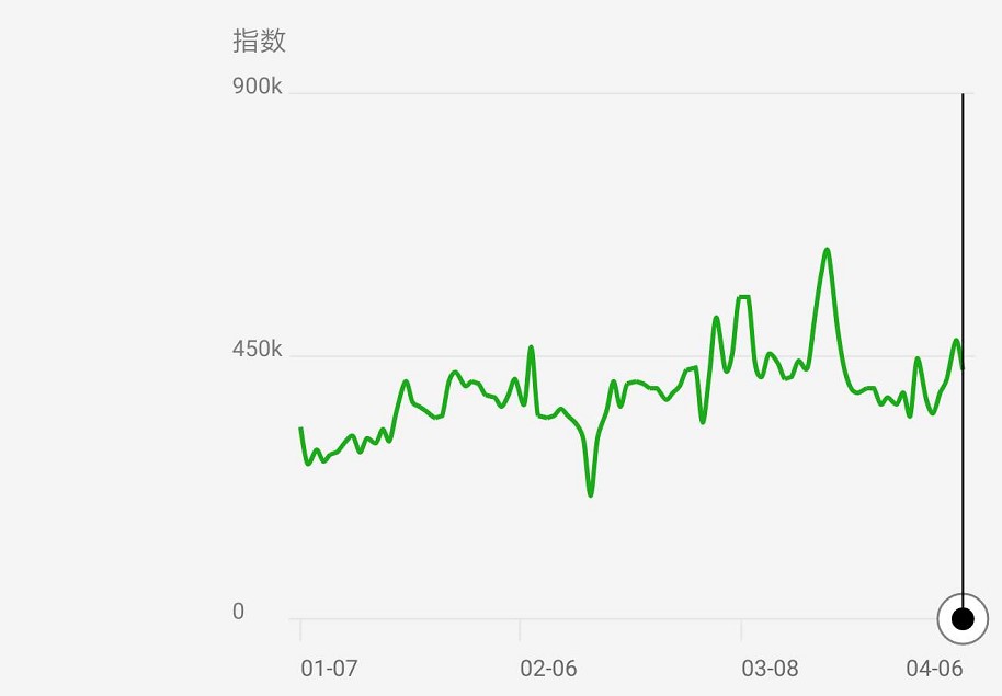 超级产品经理