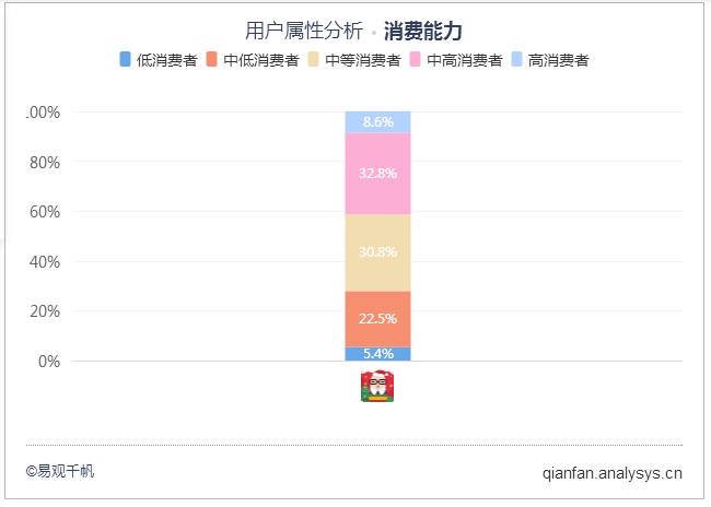 超级产品经理