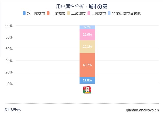 超级产品经理