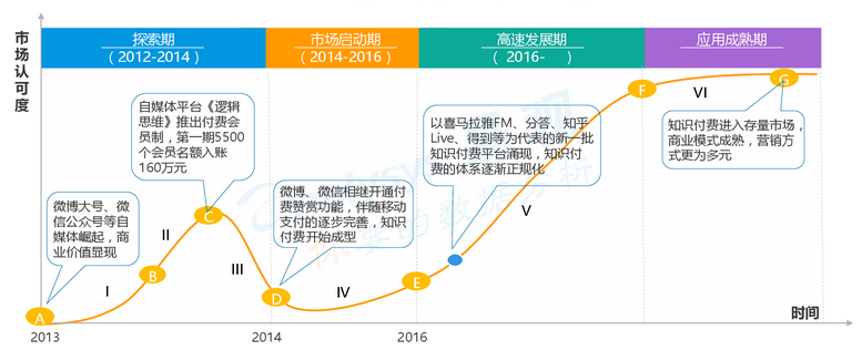 超级产品经理