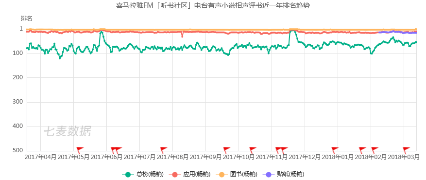 超级产品经理