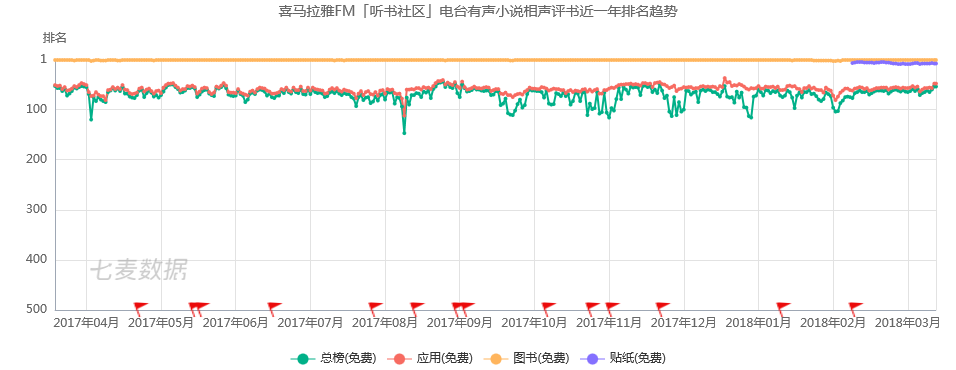 超级产品经理