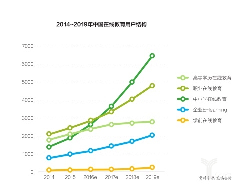 在线教育商业之路渐入平静，人工智能是否会让在线教育再次提速？