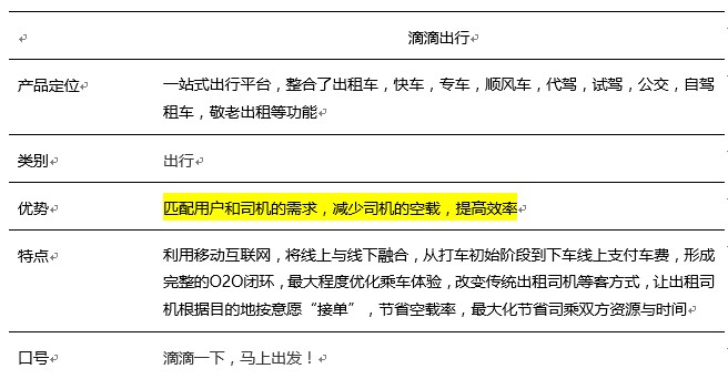 深度解析｜打车难打车贵的滴滴出行，未来还会是国内网约车市场的独角兽？