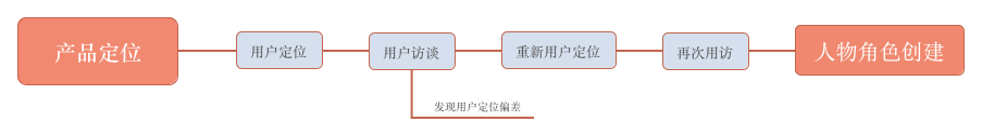 我如何为用户在碎片时间提供个性化音乐推荐？