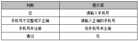 一种最简化注册登录功能设计