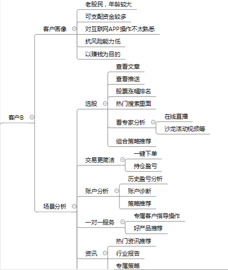 进阶互金产品经理第一步 | 浅析场外开放式基金中的分类及申购赎回规则