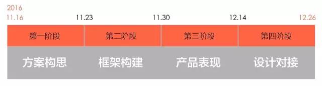 创作过程分享：饿了么8年账单