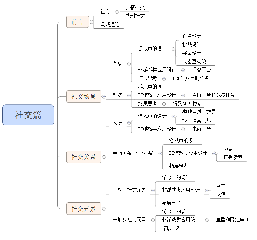 从游戏中学习产品设计06：社交篇