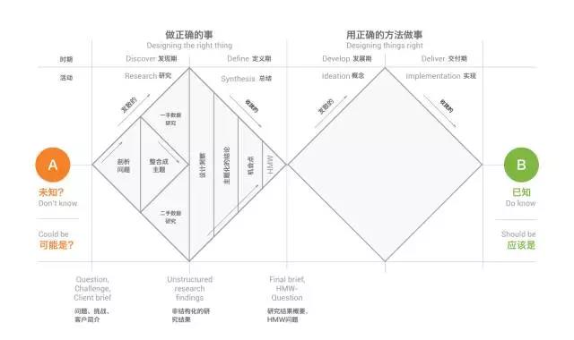 那么多的设计模型，怎么把他们变成自己的？