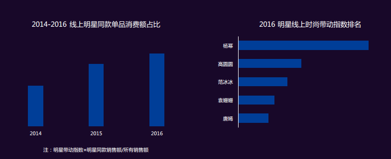 产品分析：潮流时尚的产品化趋势