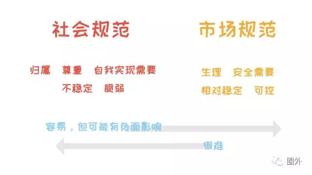 2个准则，解决人际、团队和客户问题