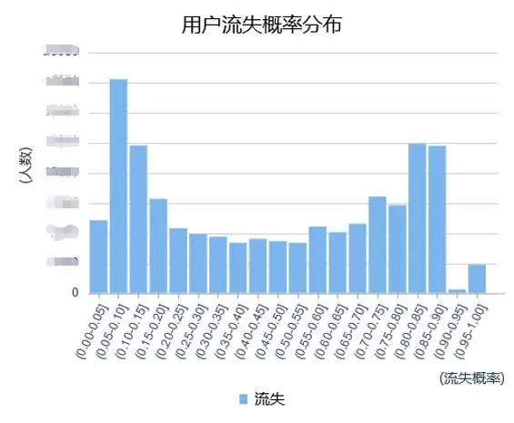 闭环 | 从需求到数据到改进，在产品上精益求精