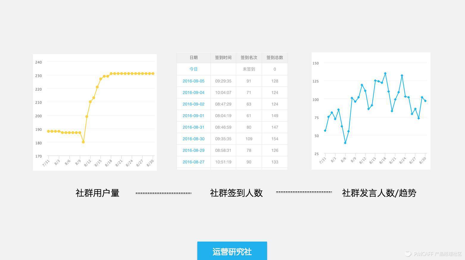 用365天15万人民币，换来的10条社群运营经验！